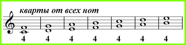 Pięciolinia muzyczna z nutami dla dzieci 70 rysunków
