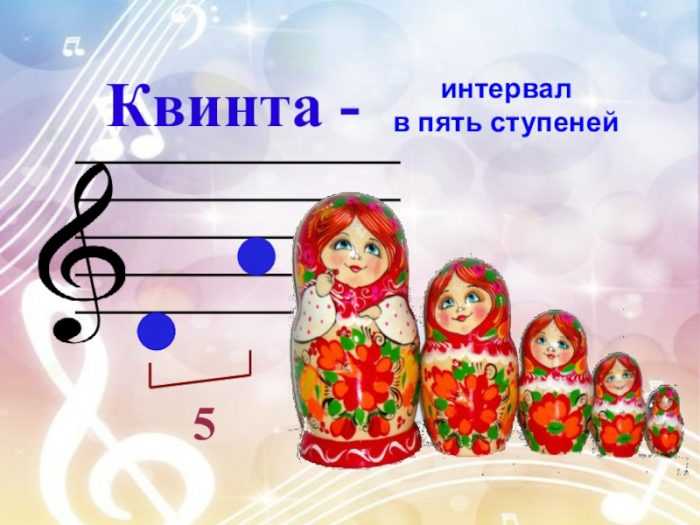 Pięciolinia muzyczna z nutami dla dzieci 70 rysunków