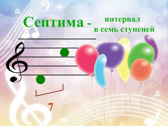 Pięciolinia muzyczna z nutami dla dzieci 70 rysunków