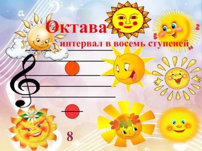 Pięciolinia muzyczna z nutami dla dzieci 70 rysunków