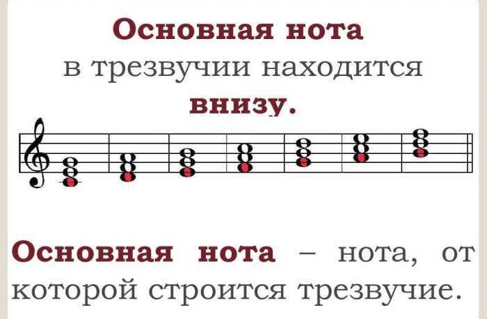 Pięciolinia muzyczna z nutami dla dzieci 70 rysunków