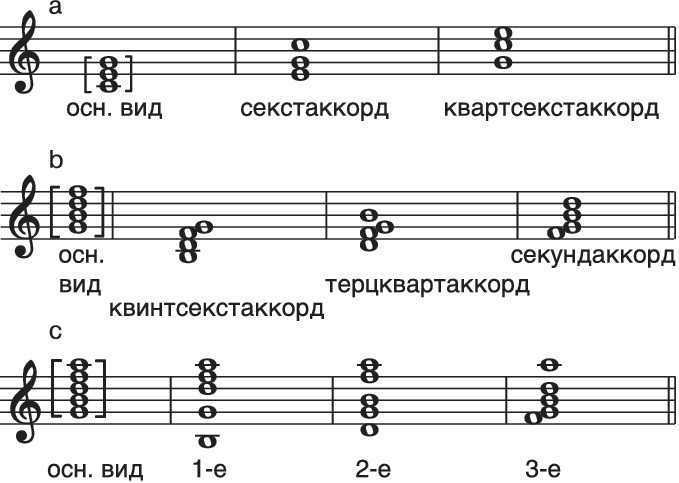 Pięciolinia muzyczna z nutami dla dzieci 70 rysunków