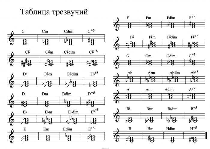 Pięciolinia muzyczna z nutami dla dzieci 70 rysunków