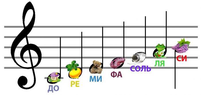 Pięciolinia muzyczna z nutami dla dzieci 70 rysunków