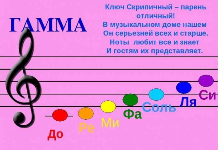 Pięciolinia muzyczna z nutami dla dzieci 70 rysunków