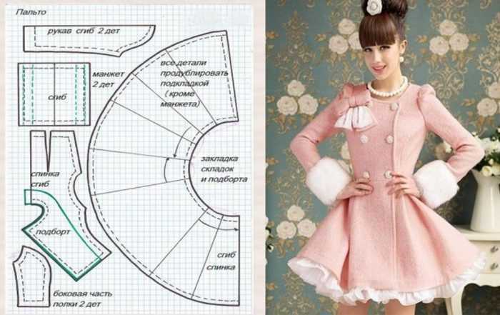 Muster für Barbie von Zellen für Anfänger