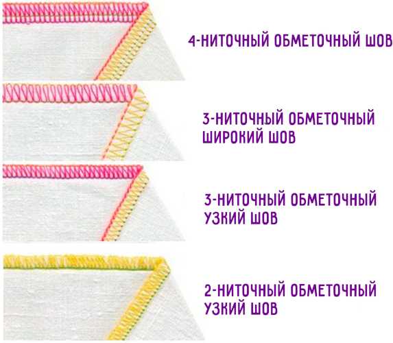Nadeln für Overlock, Strickwaren. Welche zu verwenden