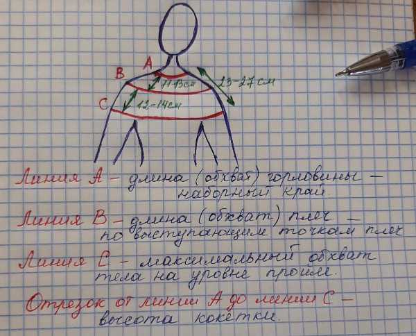 Von oben runde Passe gestrickt. Schnittmuster mit Diagrammen, Beschreibungen für Damen, Kinder