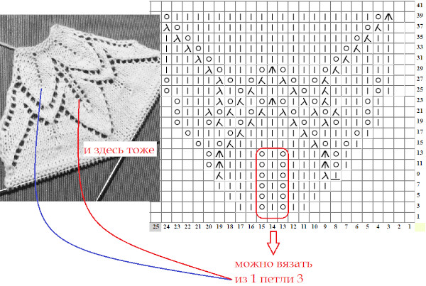 Von oben runde Passe gestrickt. Schnittmuster mit Diagrammen, Beschreibungen für Damen, Kinder