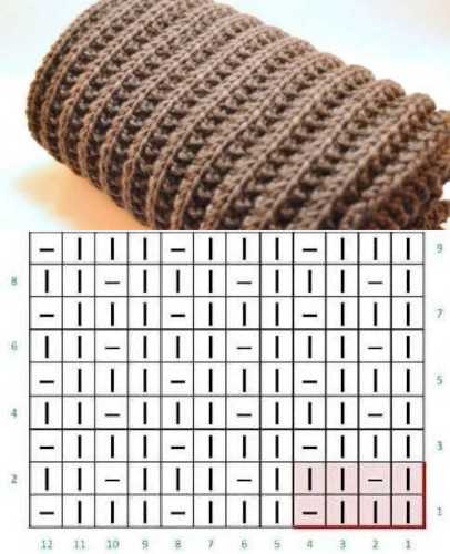 Polnisches elastisches Stricken. Strickanleitung, Schritt-für-Schritt-Beschreibung im Kreis