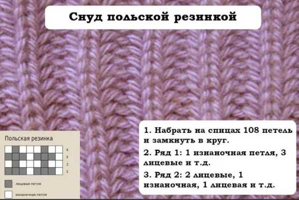 Polnisches elastisches Stricken. Strickanleitung, Schritt-für-Schritt-Beschreibung im Kreis