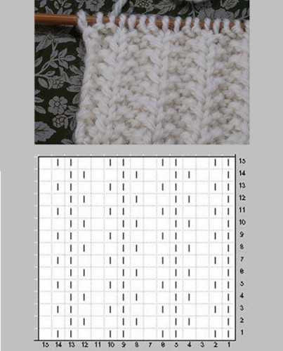 Polnisches elastisches Stricken. Strickanleitung, Schritt-für-Schritt-Beschreibung im Kreis