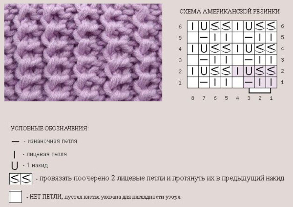 Reliefelastisches Stricken. Strickmuster im Kreis für Mütze, Pullover, Strickjacke