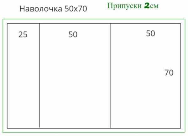 So nähen Sie Schritt für Schritt einen Kissenbezug im Format 50 x 70 mit Ihren eigenen Händen. Muster