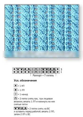 Durchbrochenes Stricken mit Gummibändern. Strickmuster für Pullover, Socken, Mützen im Kreis