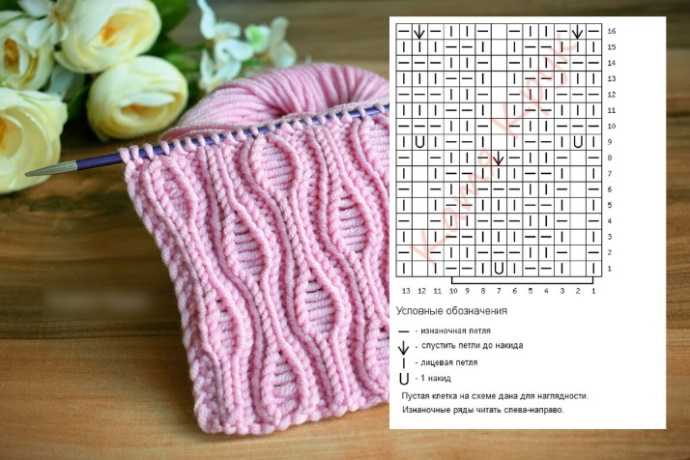 Durchbrochenes Stricken mit Gummibändern. Strickmuster für Pullover, Socken, Mützen im Kreis