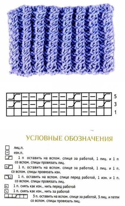 Durchbrochenes Stricken mit Gummibändern. Strickmuster für Pullover, Socken, Mützen im Kreis
