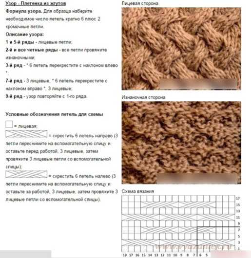 Muster zum Stricken von Mützen. Schema mit Beschreibung in einem Kreis volumetrisch, Perle, Cloque, Zopf