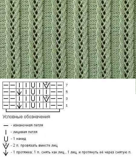 Muster zum Stricken von Mützen. Schema mit Beschreibung in einem Kreis volumetrisch, Perle, Cloque, Zopf