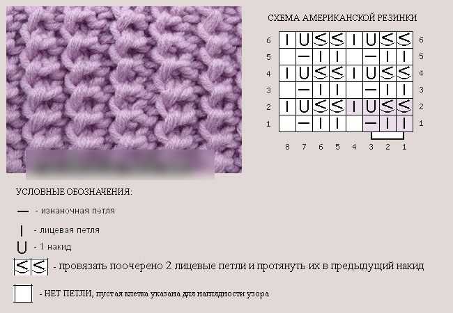 Muster zum Stricken von Mützen. Schema mit Beschreibung in einem Kreis volumetrisch, Perle, Cloque, Zopf
